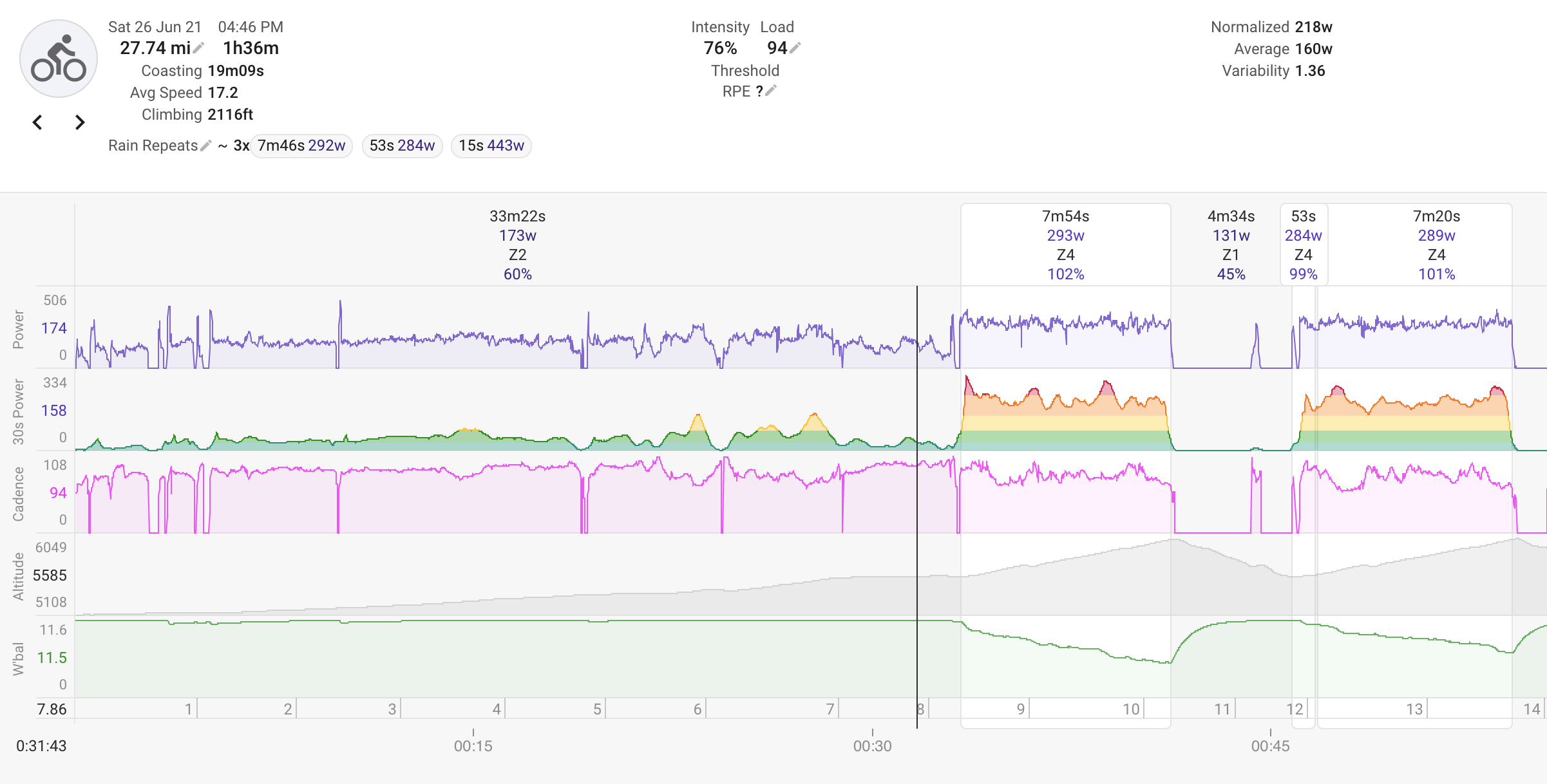 An Introduction To Training Metrics, Part 1 - Fast Talk Laboratories