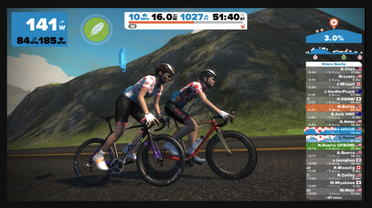 How To Get The Most From Training With Zwift - Fast Talk Laboratories