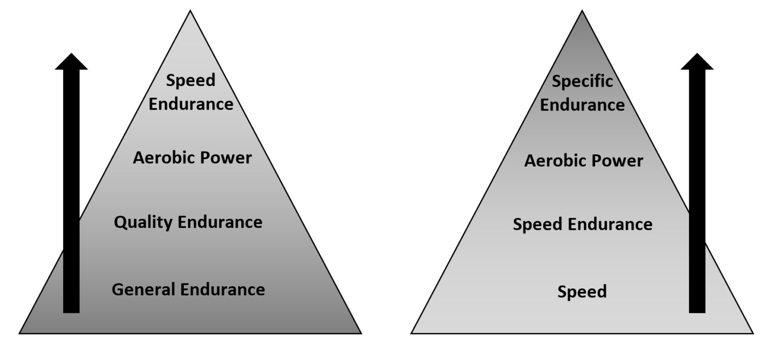 Hone Your Marathon Speed Endurance with SpeedFirst Training