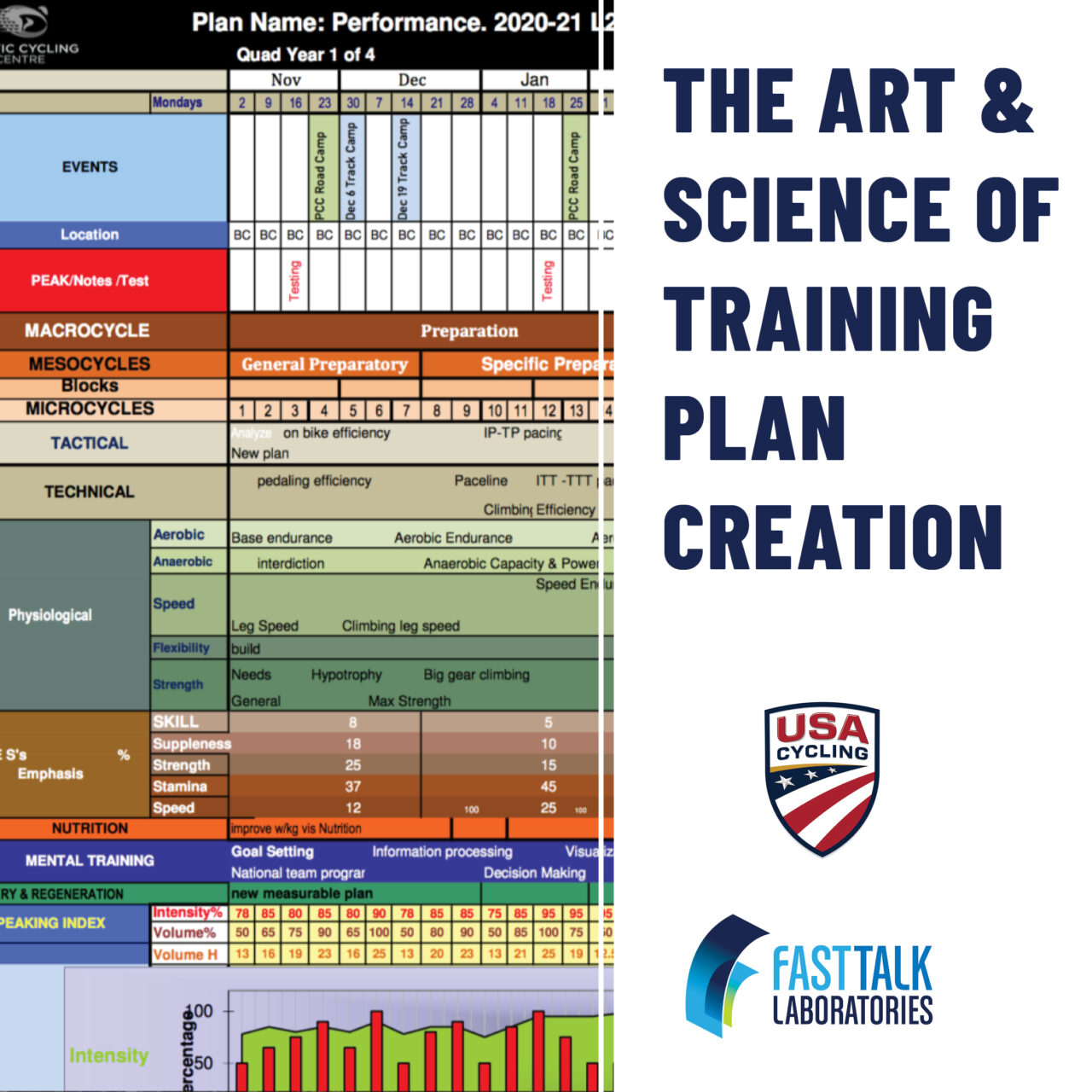 The Art and Science of Training Plan Creation