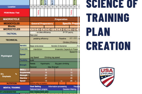 The Art and Science of Training Plan Creation